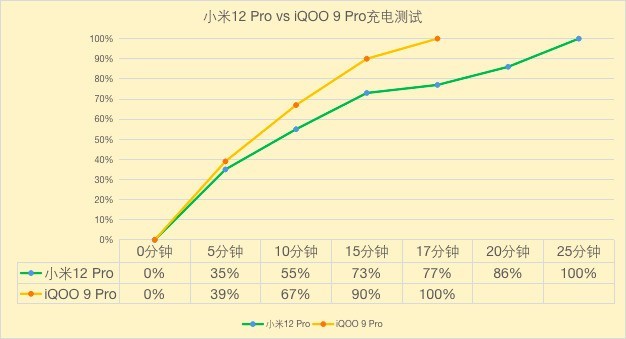 PhoneԾС12 Pro vs iQOO 9 Pro ˭ 