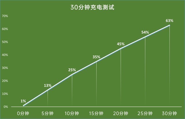 vivo S10系列7大亮点解读！新机值不值看完秒懂（不发） 