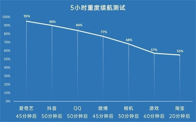 vivo S10系列7大亮点解读！新机值不值看完秒懂（不发） 