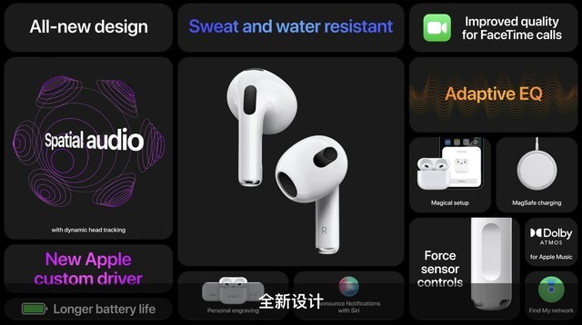 AirPods ProAirPods 3Ȼֵû 