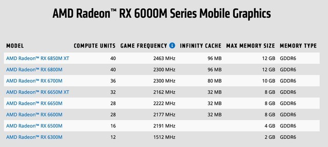 ϢAMD RX6000Կȫ6nm 