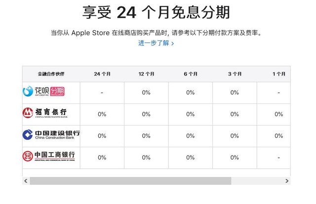 250iPhone13ƻߴ 