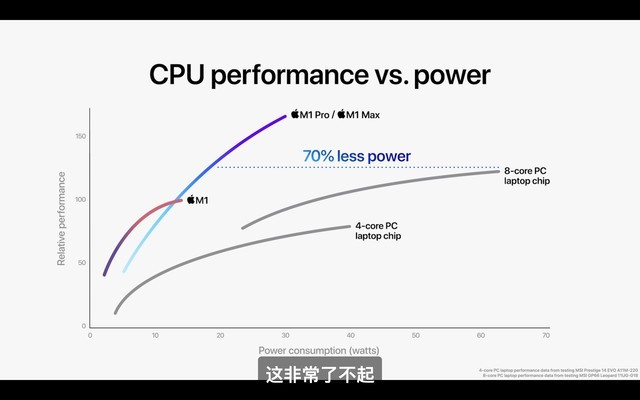 ȫMacBook Proǳըˣ 