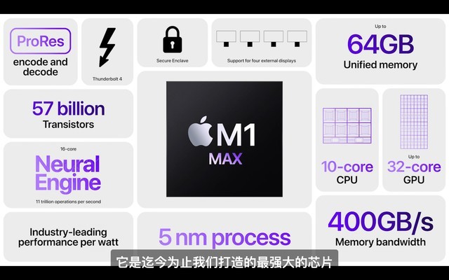 ȫMacBook Proǳըˣ 