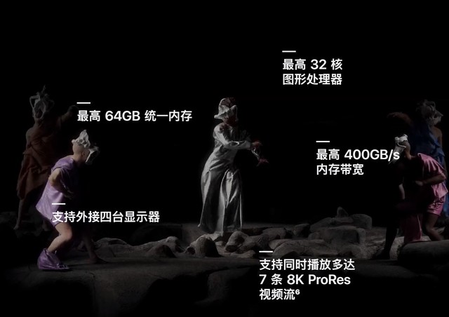 不止M1X！苹果第二场秋季发布会全解析 