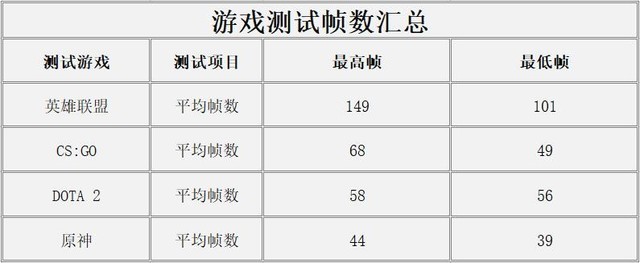 �����Ŷ���˵�ټ� Ӣ�ض�Xe�������ᱡ���߱���Ϸʵ�� 