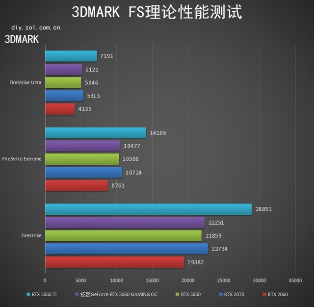 ��"��"������ȫ����"��"������RTX 3060 GAMING OC���� 
