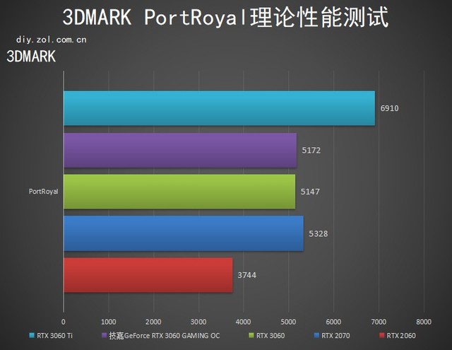 ��"��"������ȫ����"��"������RTX 3060 GAMING OC���� 
