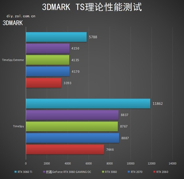 ��"��"������ȫ����"��"������RTX 3060 GAMING OC���� 
