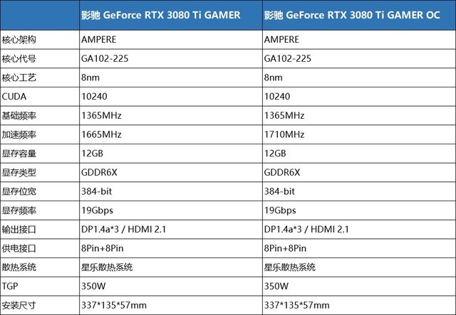 ӰRTX 3080Ti 9 