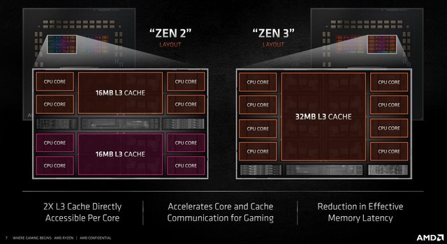  Zen3ۣX570Ҳ 