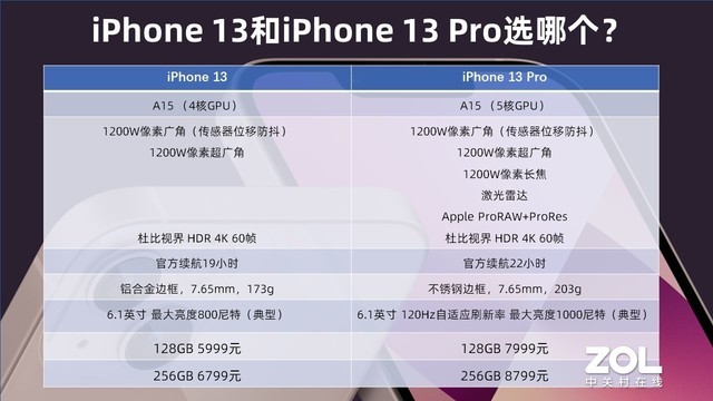 iPhone 1313 Pro?һͼ 