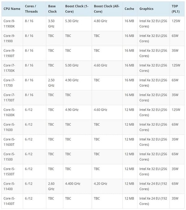 曝intel11代酷睿cpu發佈時間1月12日