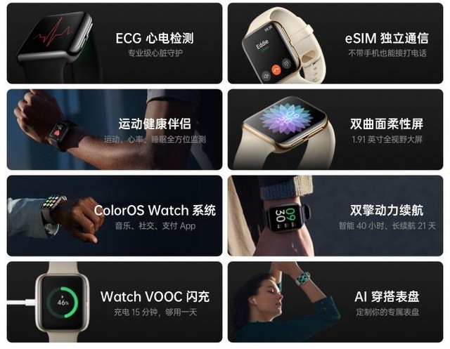 ƻеҲ OPPO Watch ECGϼܣ֧רҵĵ 