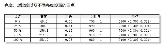 ⡿HKC PG27P3Qʾ⣺͵ó 