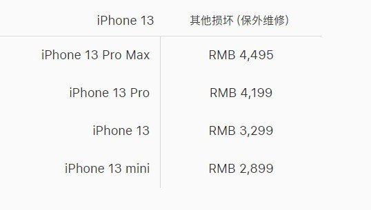 iphone13系列官方换屏价格公布最贵2559
