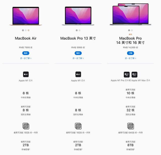 手慢无：老款M1芯片MacBook Pro清仓怒降1111元 实售8888元 闲鱼7000左右好价秒 