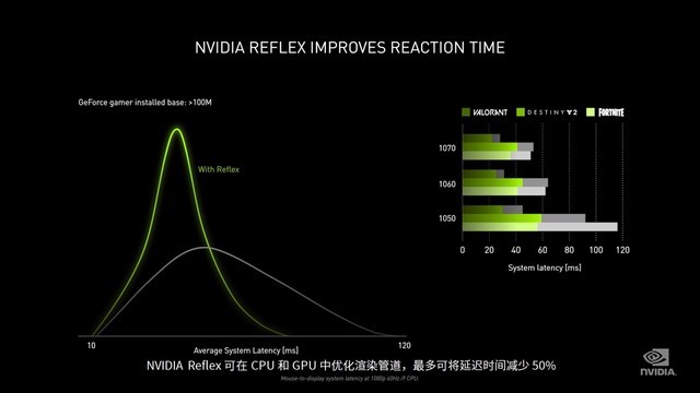 NVIDIA 30ϵԿ Ҫ˽Щ 