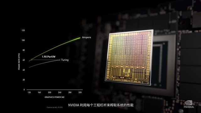 NVIDIA 30ϵԿ Ҫ˽Щ 