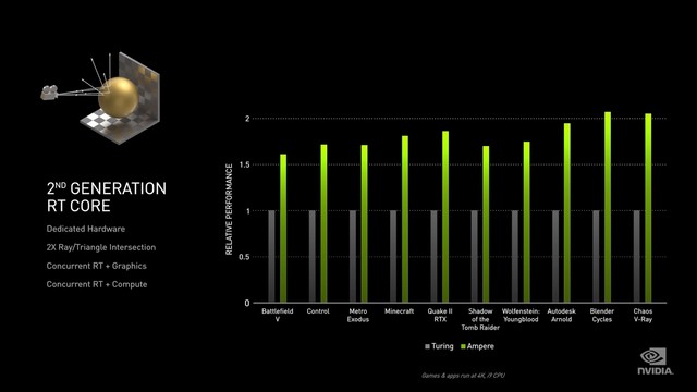 NVIDIA 30ϵԿ Ҫ˽Щ 