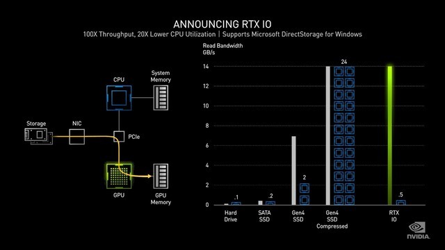 NVIDIA 30ϵԿ Ҫ˽Щ 