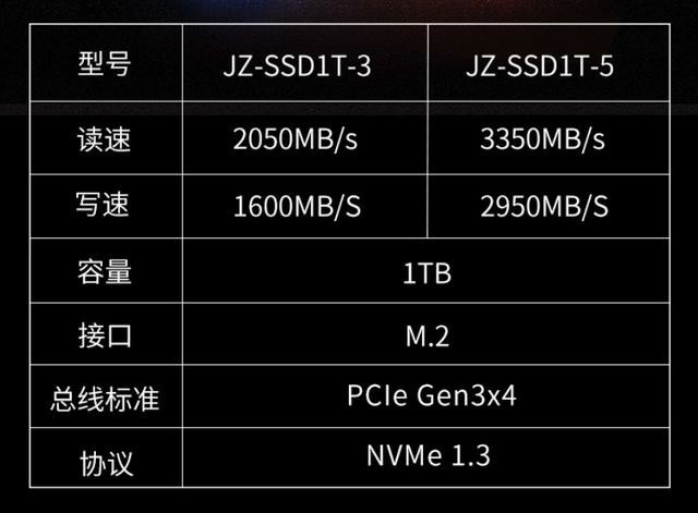 Ƴ NVMe ̬Ӳ̣1TB ԤԼ 699 Ԫ 