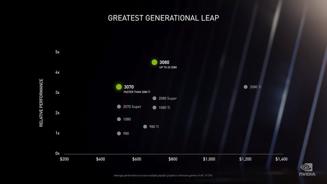 NVIDIA 30ϵԿ Ҫ˽Щ 