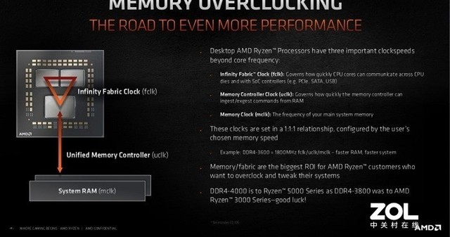AMD：锐龙5000最好搭配DDR4-4000内存 