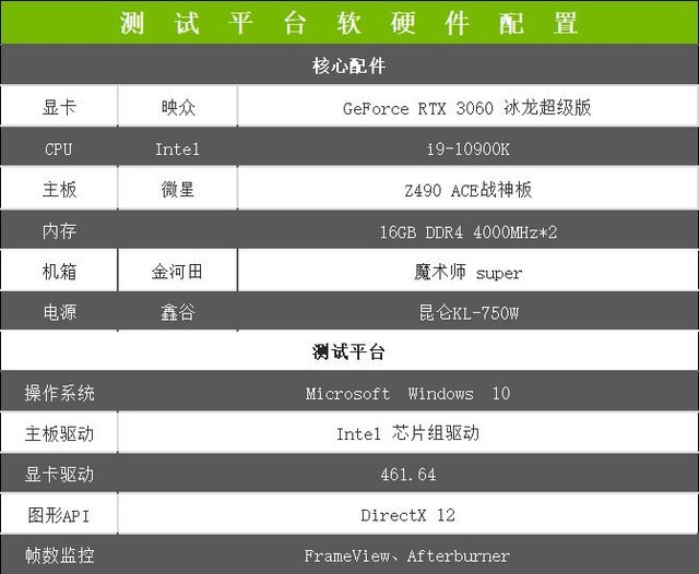 映众GeForce RTX 3060冰龙超级版评测 入门价格中端性能 