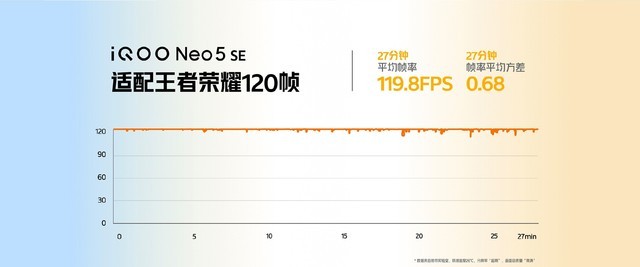 iQOO Neo5 SE 䱸870ҫ120֡ 