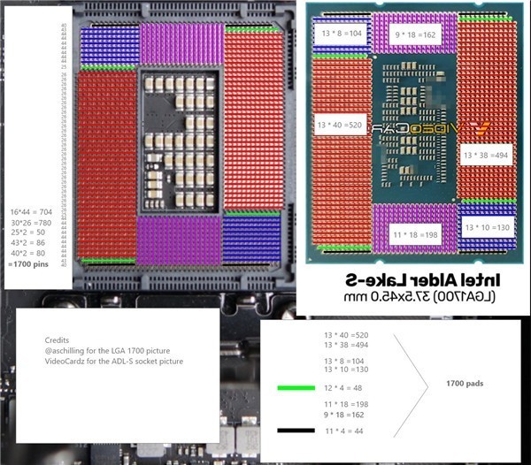 lga1200针脚定义图图片