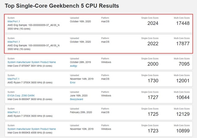 AMD锐龙9 5950X抢先曝光，地表最强民用CPU诞生？ 