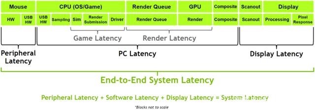 ʤں֮ NVIDIA Reflex 