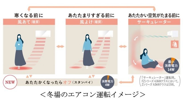 ""յͨAIԤʪؿյ 