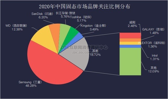 2020ȴ洢ZDCУ 