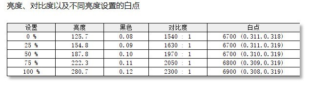 Ҳ240HzѷP329GZC羺ʾ 
