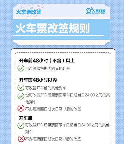 春运机票火车票退改签啥政策消息来了