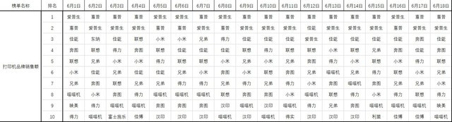 �����ϴ�֮�� ϸ������618�����ڲ�ͬ 