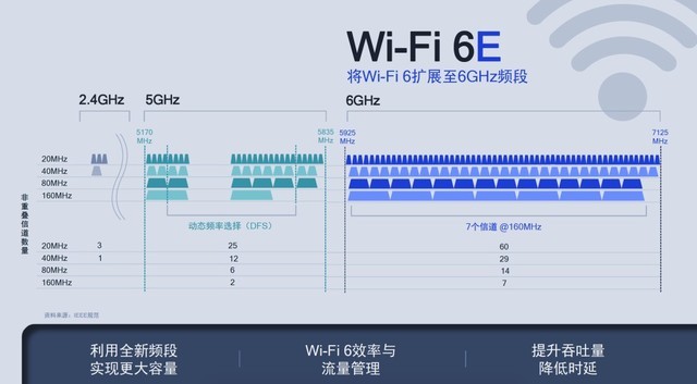 Wi-Fi 6δռ 888֧Wi-Fi 6Eʲô 