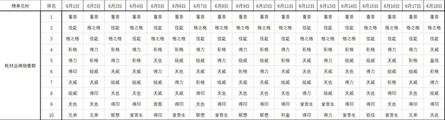 �����ϴ�֮�� ϸ������618�����ڲ�ͬ 