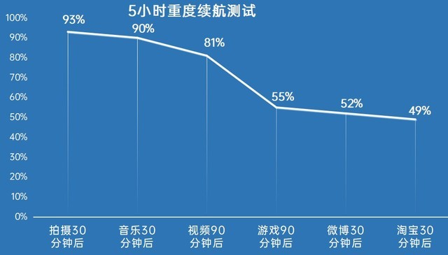 realmeGT Neo2⣺Ϸ ɫúܣ󲻷 