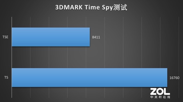 RTX Studioе ߲ʺProMaster A1  