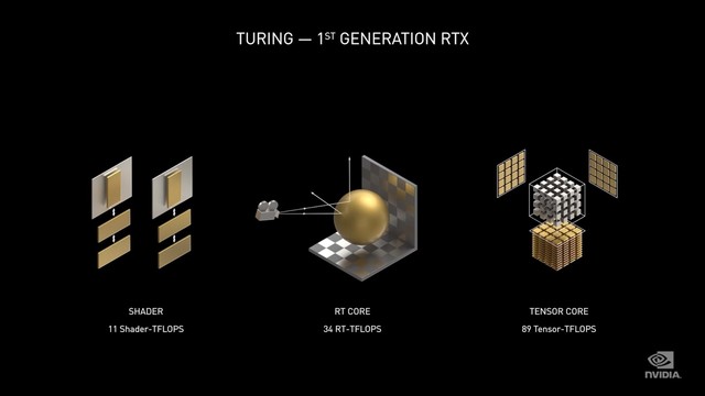 һ˽ NVIDIA 30ϵԿ