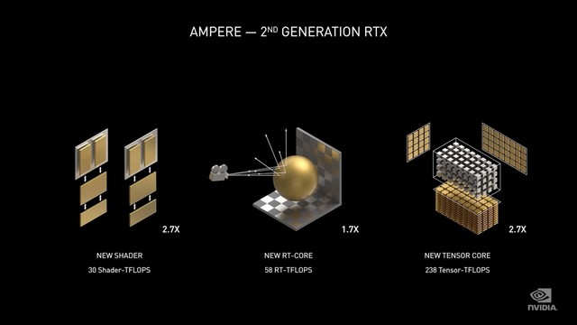һ˽ NVIDIA 30ϵԿ