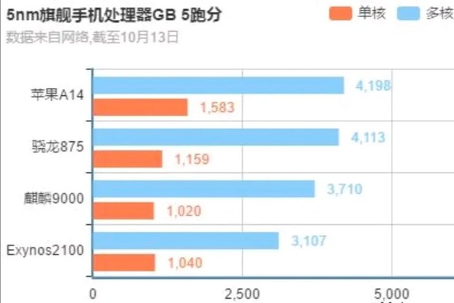 iPhone12Ǽۡ2000Ԫ˭ţ 