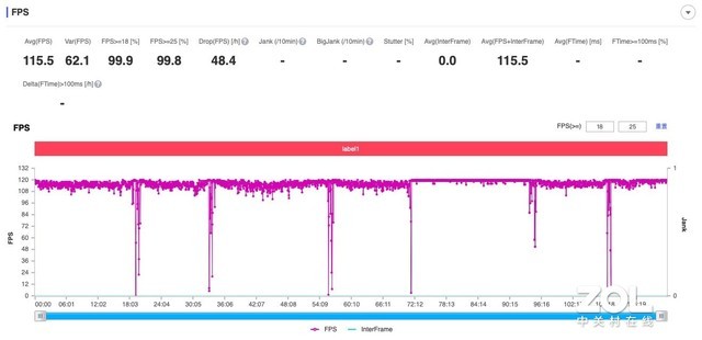 （不发）多项黑科技加成 iQOO Neo5S能带给我怎样的续航体验？ 
