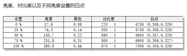 优派 VX2880-4K-HDU 评测 