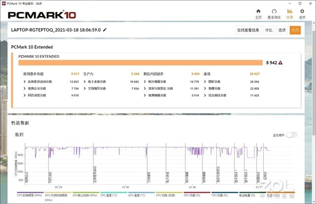 AMD7 ROG 13⣺ĸȫܱ 