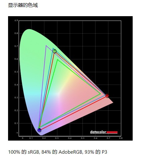 VP3256-4K⣺רҵ´ 