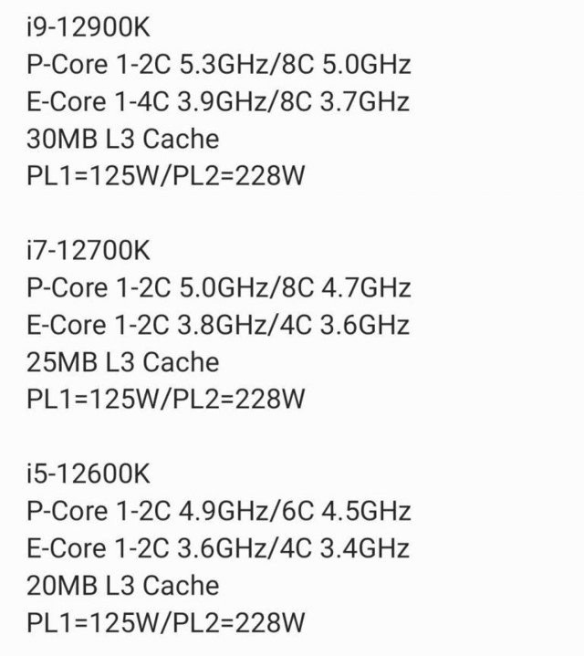 16Ƶ5.3G Ӣضi9-12900Kй¶ 